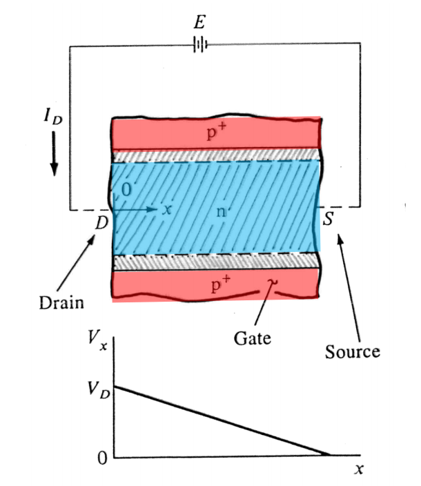 JFET forenklet