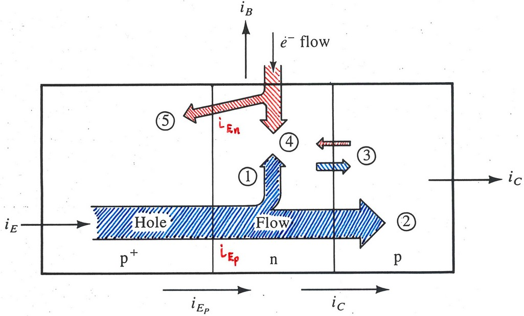 BJT currents