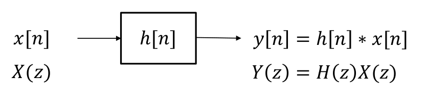 Systemanalyse