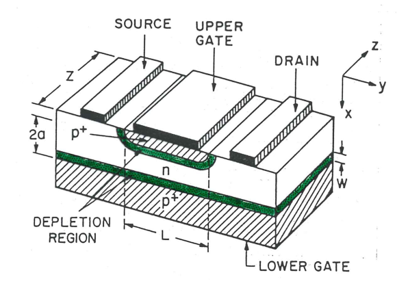 JFET