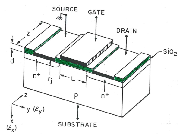 MOSFET