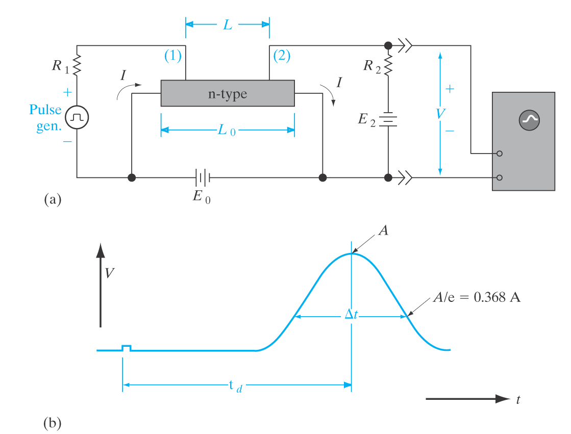 Haynes-Shockley Eksperiment