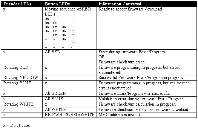 Image:Bootloader_led_indicators.jpg