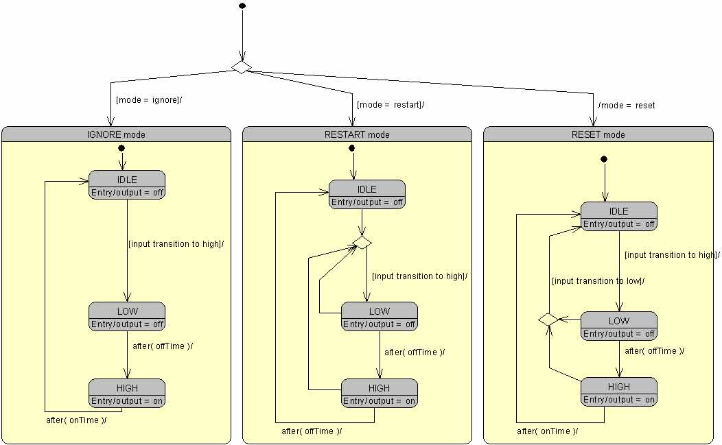 Image:SinglePulseStateDiagram.jpg