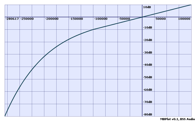 Image:gain graph small.png
