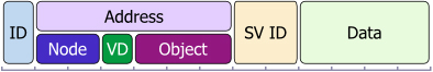 Image:payload_format.png