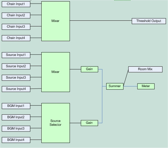 image:rc_dsp_primitives.jpg