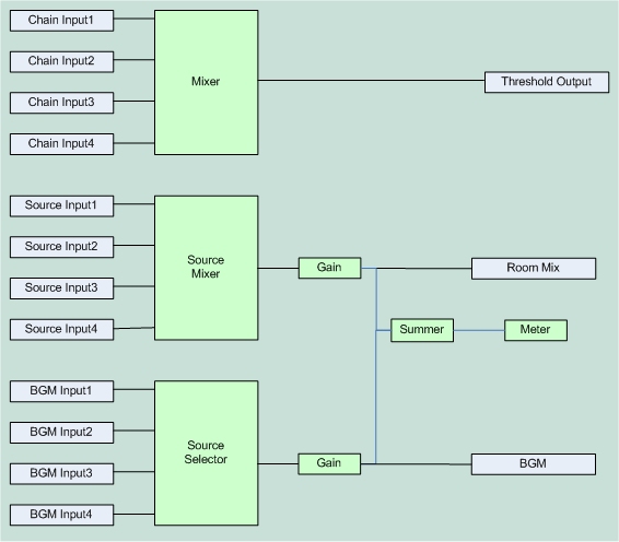 image:rc_dsp_primitives_2.jpg